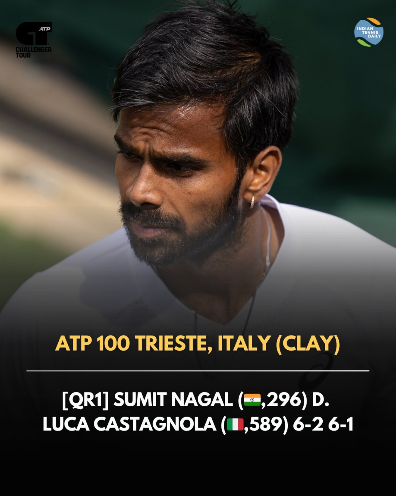 Sumit Nagal celebrates first win in Italy at tennis qualifiers